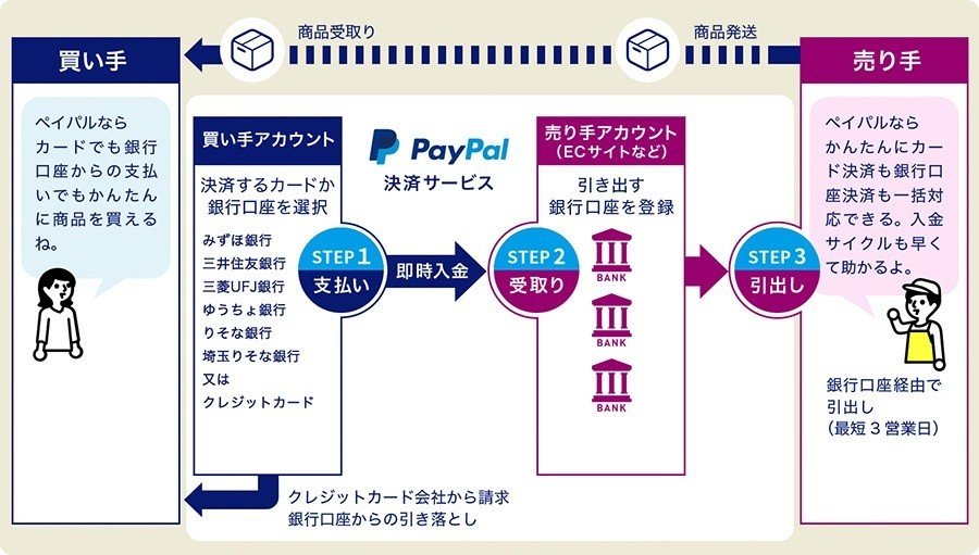 paypal 手帳 配布