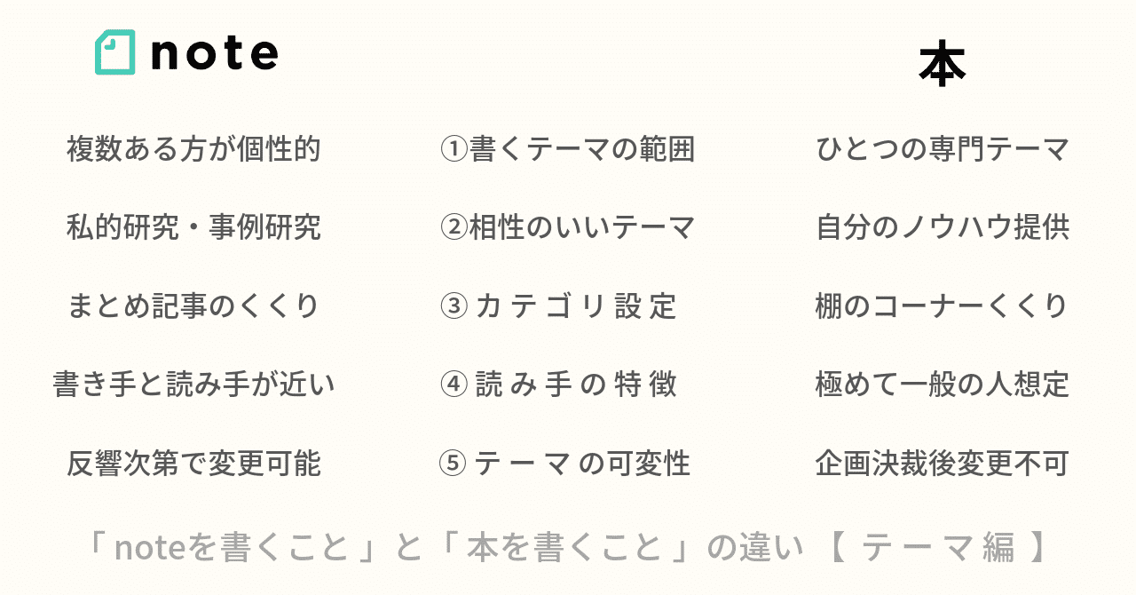 notoと本_テーマ編
