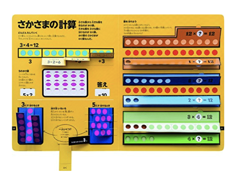 おすすめ本 さわって学べる算数図鑑 図形 分数 キキ クスダ 自歩 地歩 Jippo Note