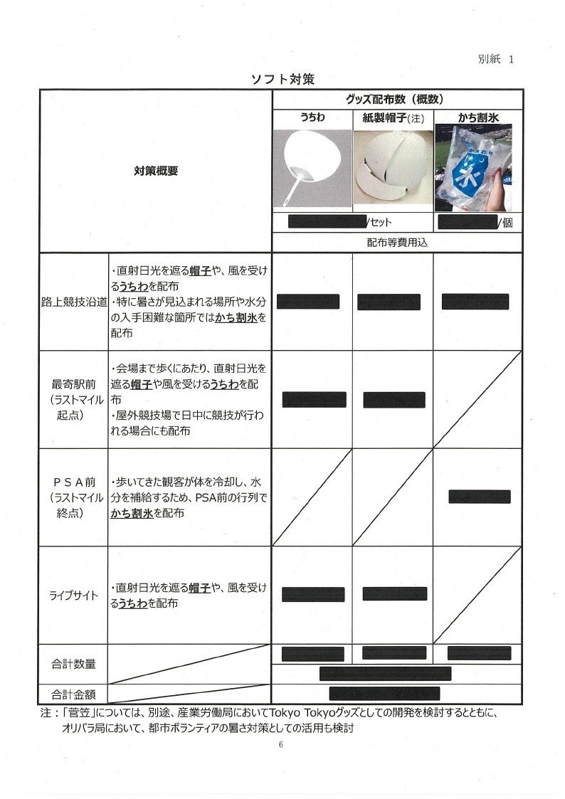 平成30年12月17日東京2020大会に向けた暑さ対策について_第三回報告_及び議事要旨記録票_page_06