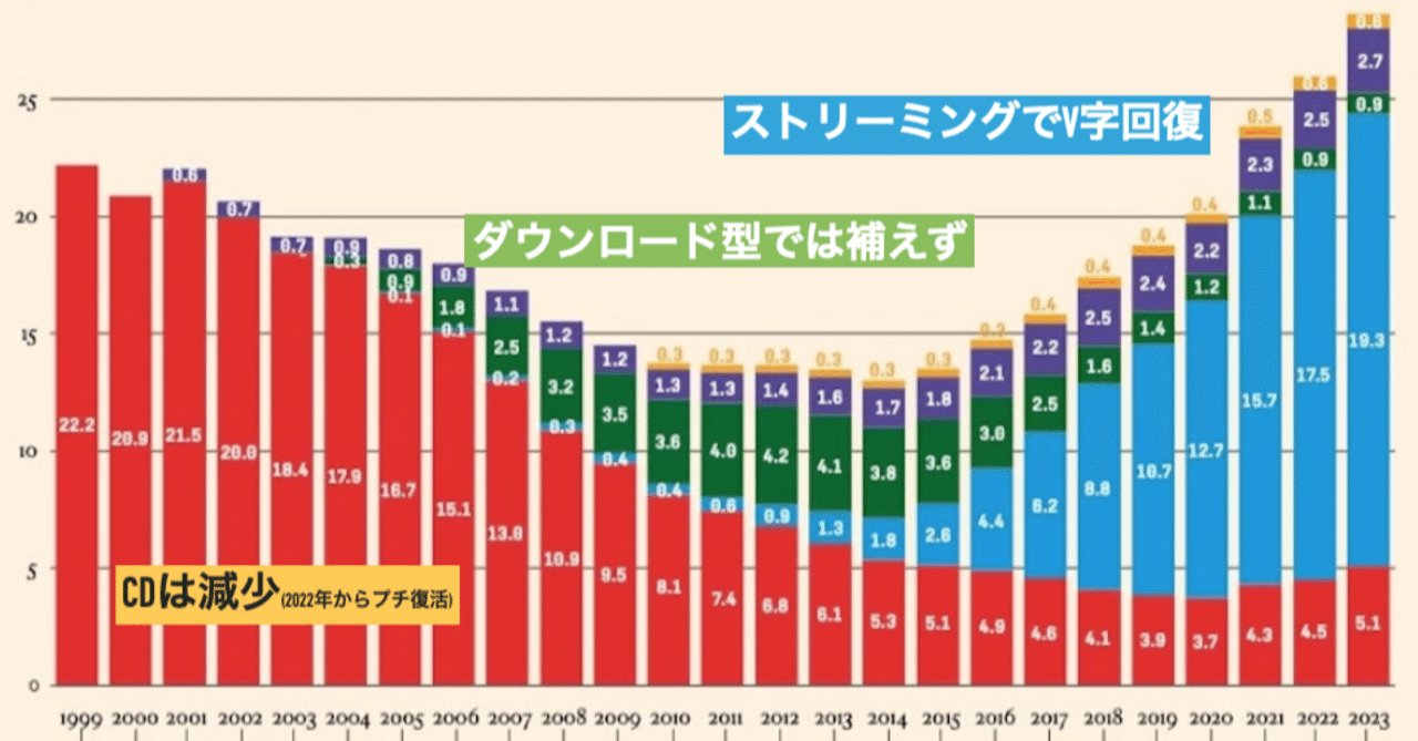 日本のラッパーの現状と課題 - Genspark