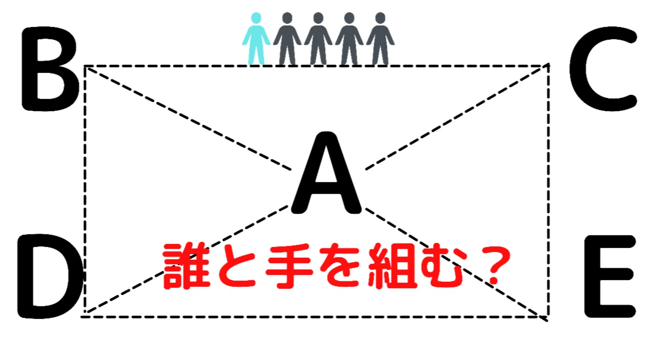味方 と は