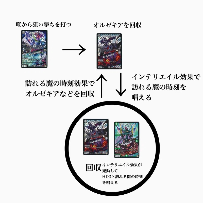 インテリエイルループ サランラップ Note