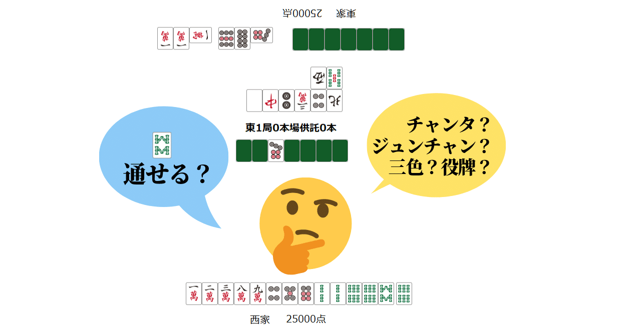対その他仕掛け2副露の危険度 麻雀数理研究会 Note 対その他仕掛け2副露の危険度 麻雀数理研究会 Note