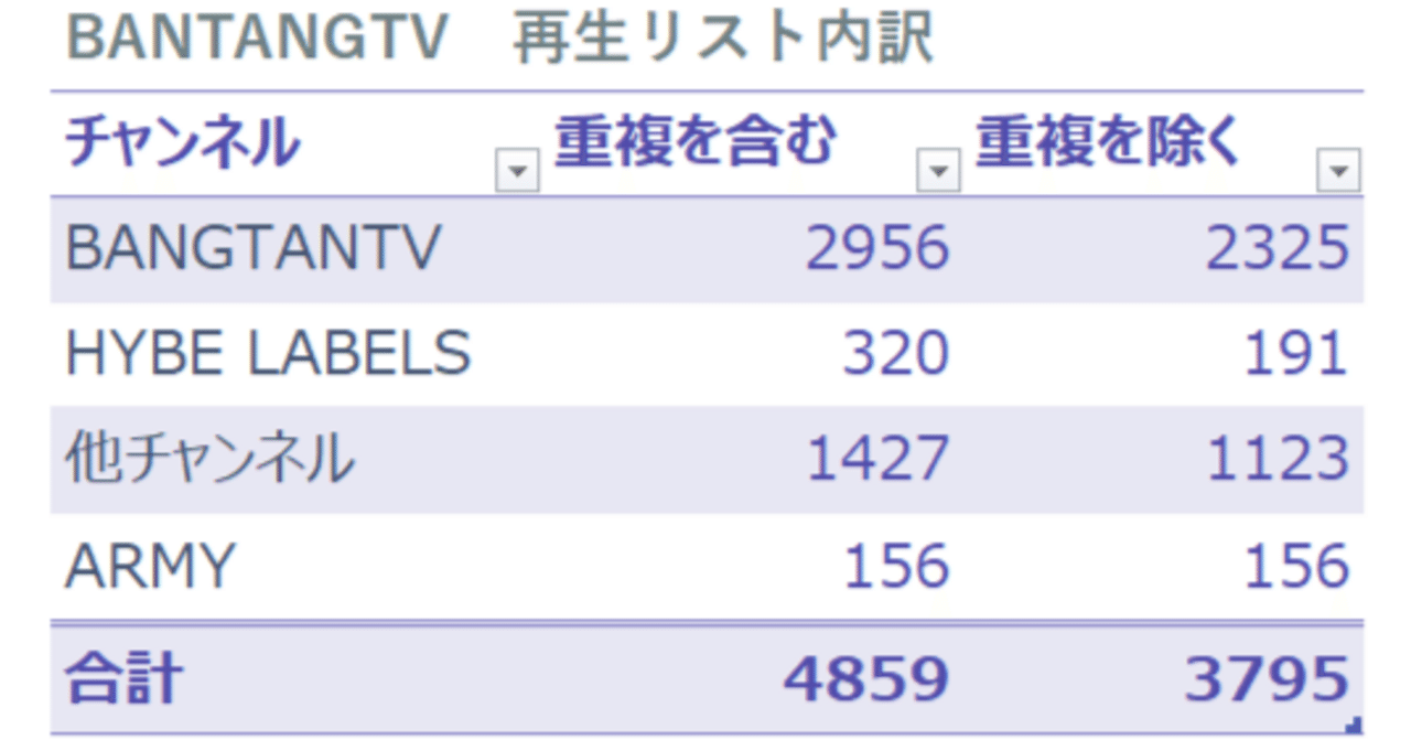 BTS動画探しの旅：BANTANGTV動画をデータ化しよう①｜音色