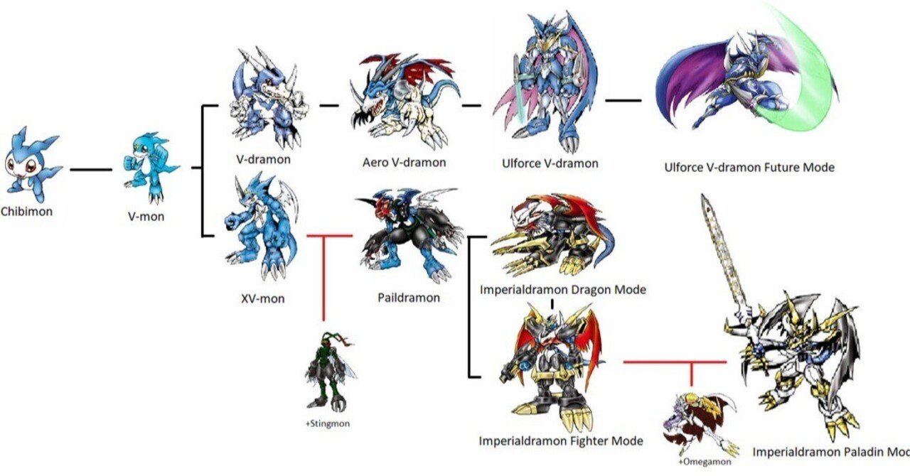 デジモンにおける「進化」について、漫画とアニメの違いを中心に考察し