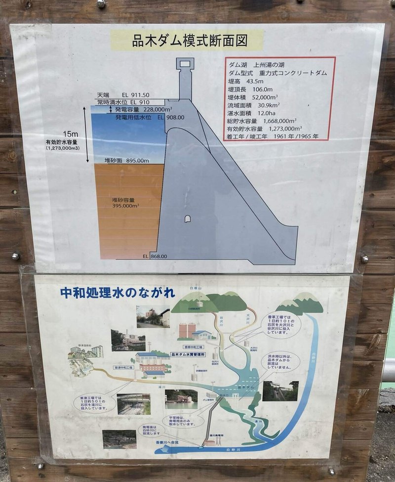ダムの断面図と中和の流れの写真