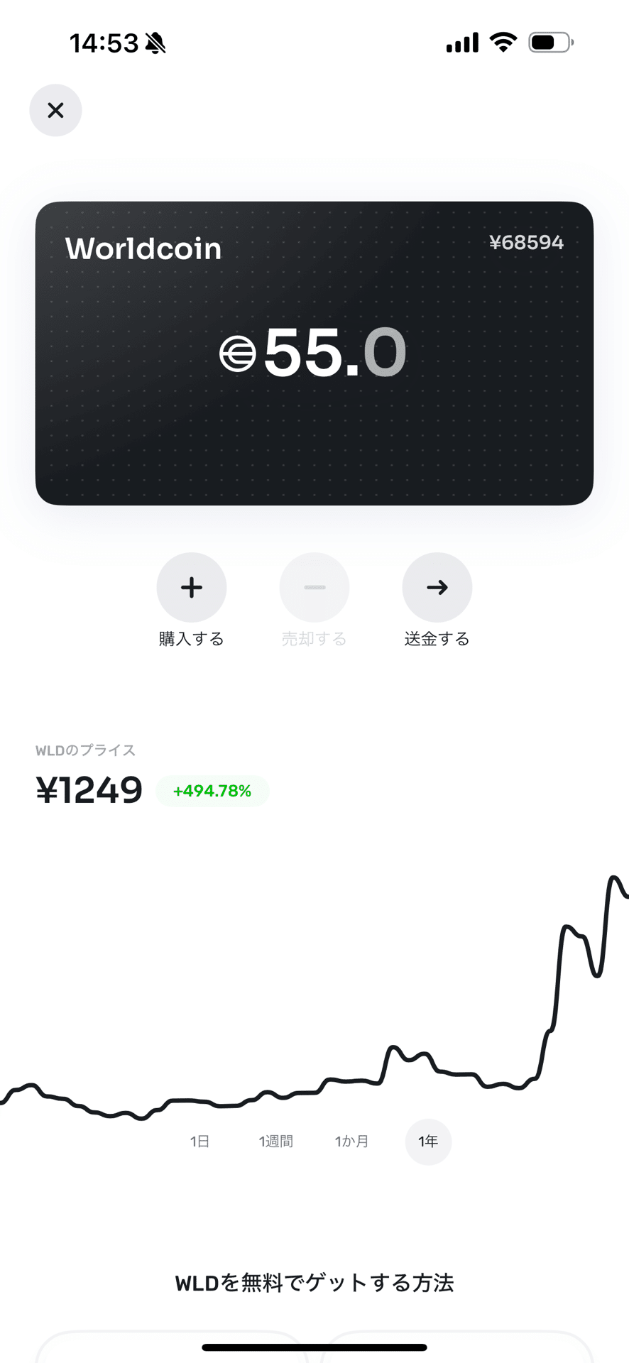 ビットコイン2万掴み男もすなるワールドコインといふものを我もしてみむとてするなり｜りっく | ヤオヨロズビット