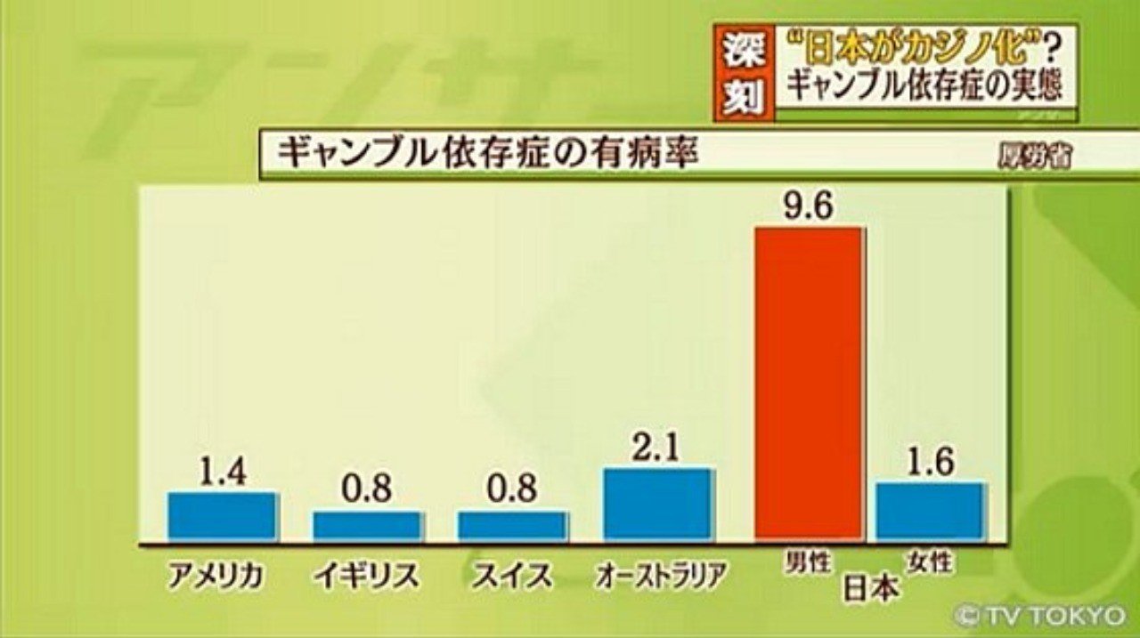 数字感が変なときは数字の方を疑ってみることも 吉田 Note