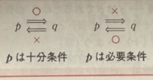 巷の数学の教科書・参考書の酷さについて｜坂どん