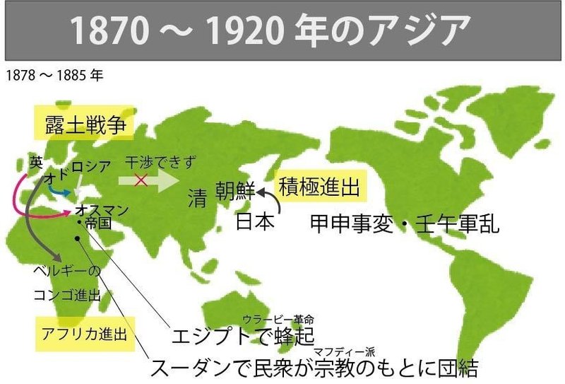 図解 これならわかる ゼロからはじめる世界史のまとめ 1870年 19年の世界 みんなの世界史 Note 図解 これならわかる ゼロからはじめる世界史のまとめ 1870年 19年の世界 みんなの世界史 Note