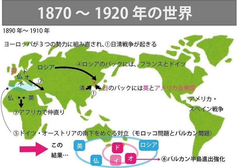 図解 これならわかる ゼロからはじめる世界史のまとめ 1870年 19年の世界 みんなの世界史 Note