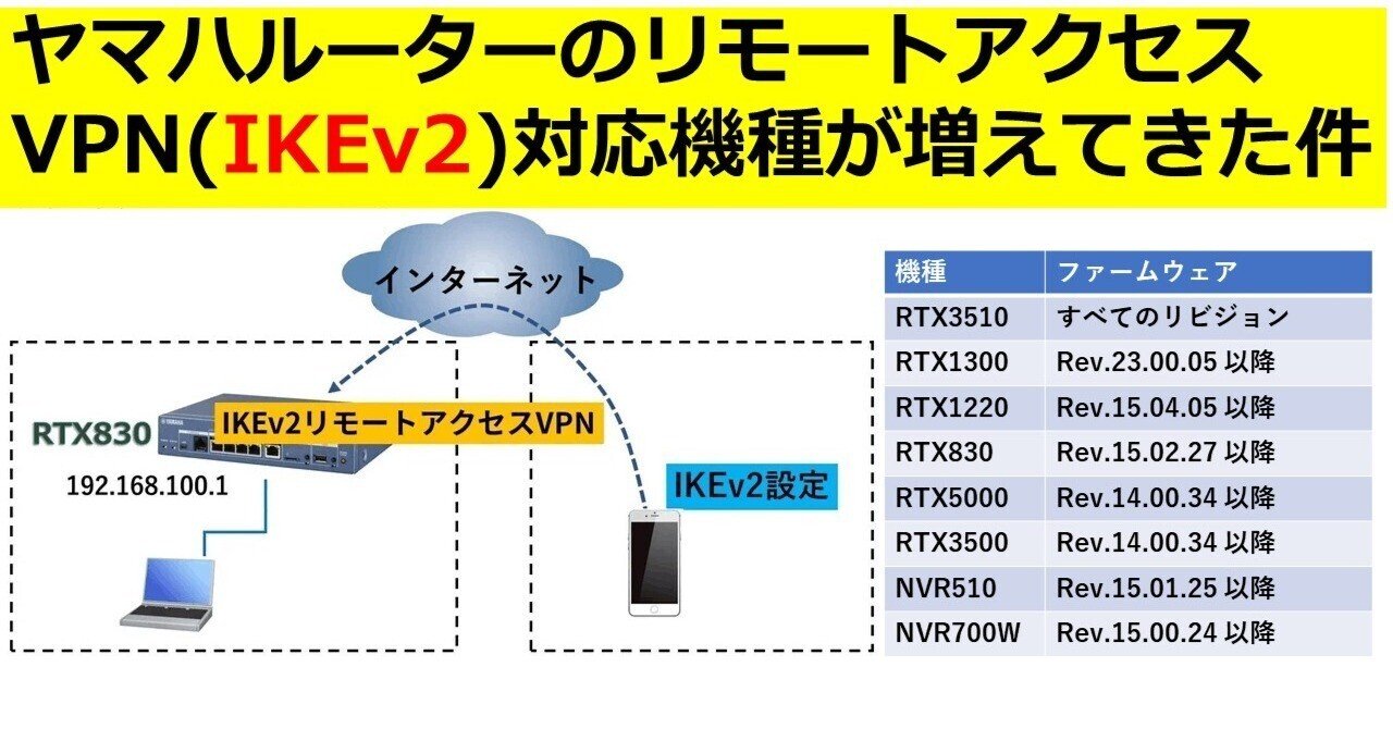 ヤマハルーターのリモートアクセスVPN(IKEv2)対応機種が増えてきた件