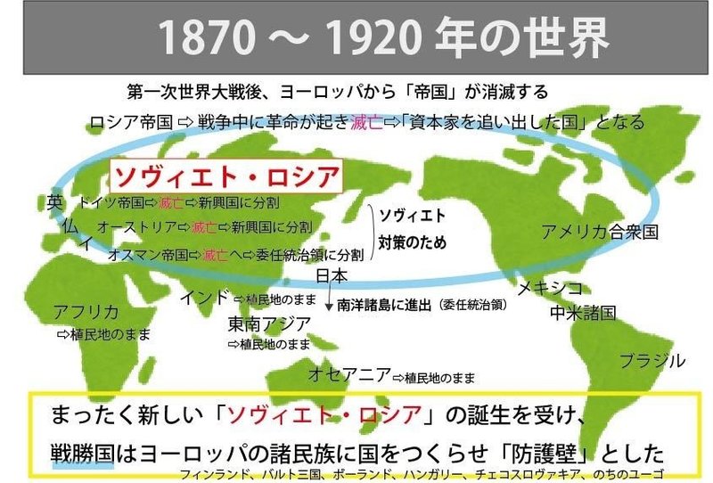 図解 これならわかる ゼロからはじめる世界史のまとめ 1870年 19年の世界 みんなの世界史 Note