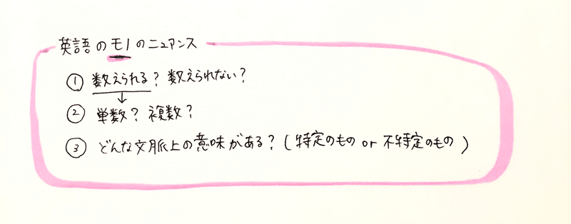 英文法 おもしろい名詞のせかい 英語を感じよう キキ クスダ 自歩 地歩 Jippo Note