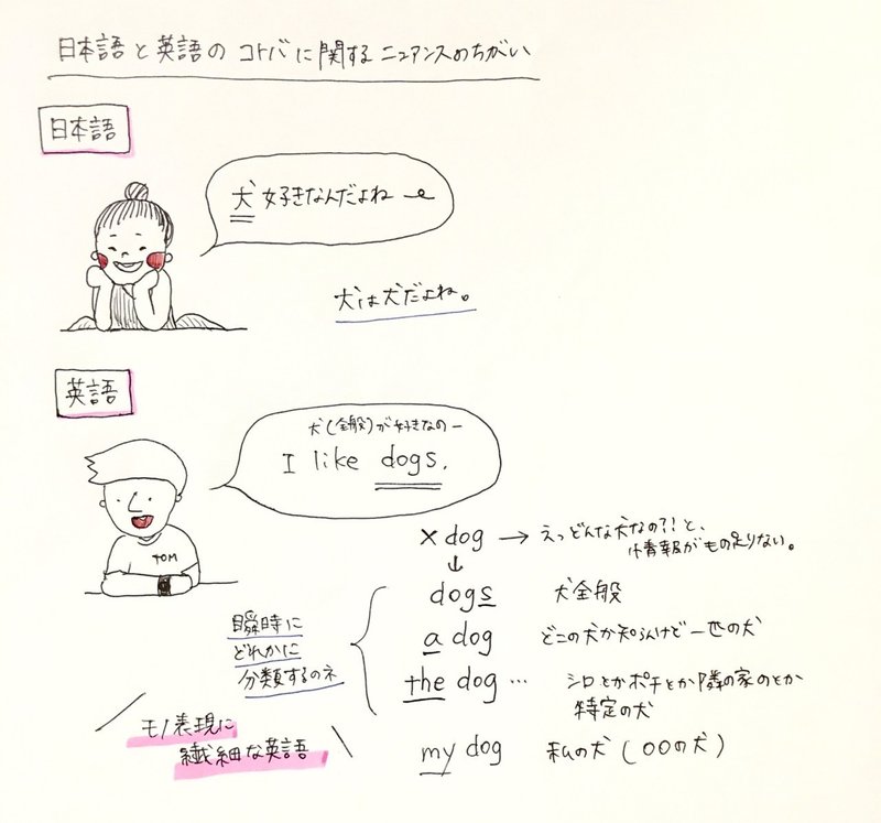 英文法 おもしろい名詞のせかい 英語を感じよう キキ クスダ 自歩 地歩 Jippo Note 英文法 おもしろい名詞のせかい 英語を感じよう キキ クスダ 自歩 地歩 Jippo Note