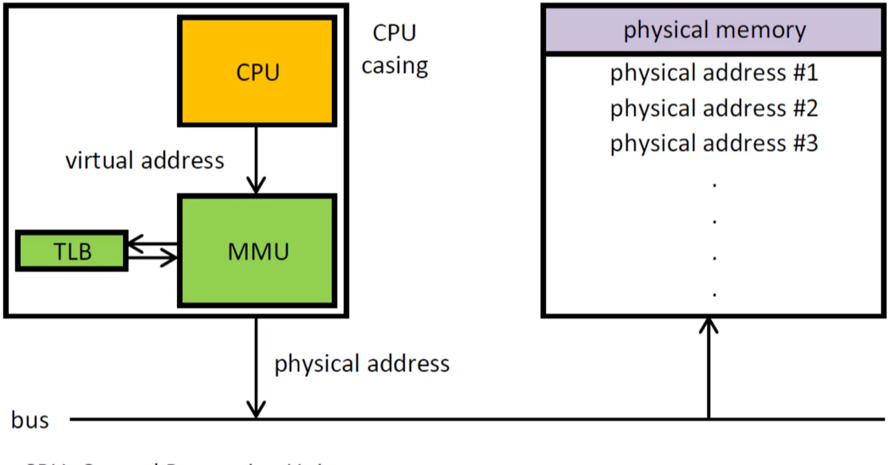 6829 - 6809用MMU｜kzn