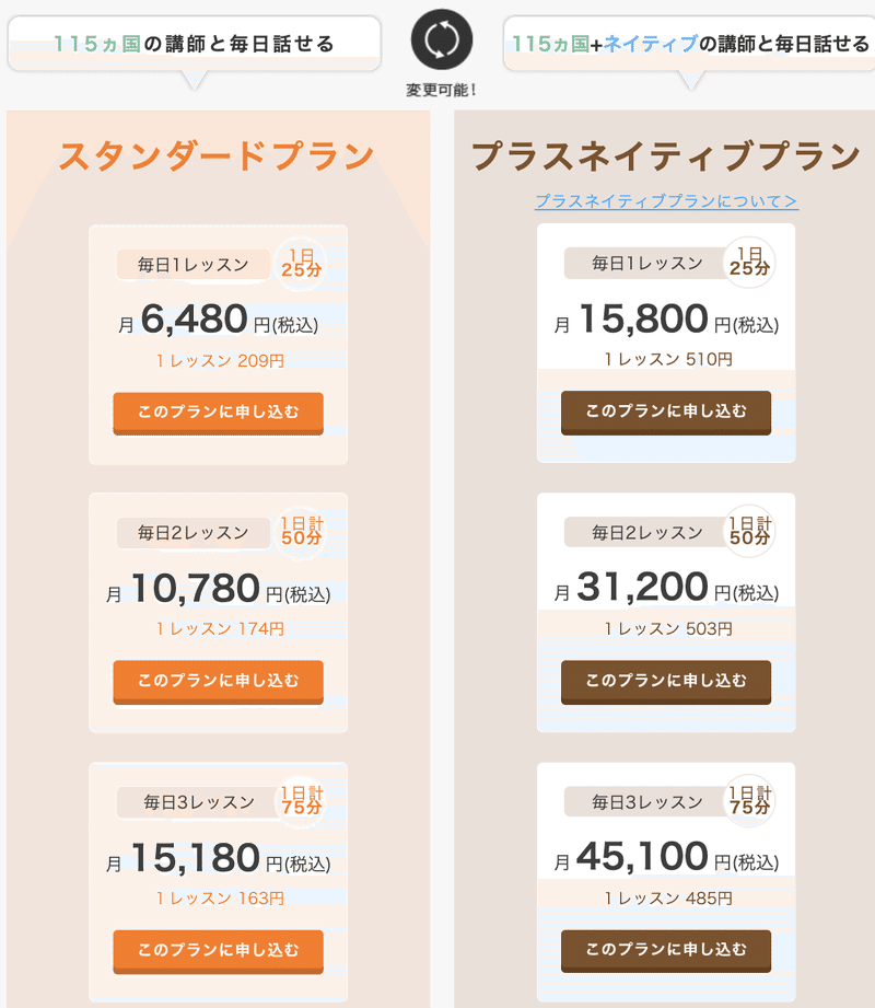 オンライン英会話サービス比較 完全版 全105社 平川 凌 Note オンライン英会話サービス比較 完全版 全105社 平川 凌 Note