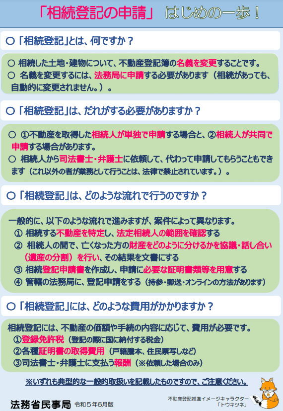 相続登記