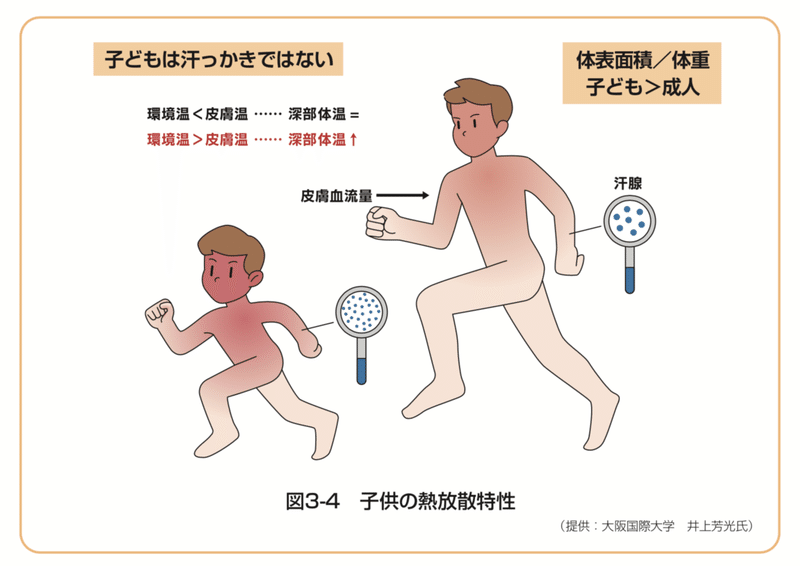 熱中症 予防 2 Kaz Ka Z000n Note