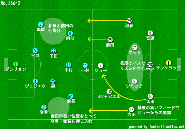 リターン できるのはどっちだ Vs名古屋グランパス うっちー 川崎 Note リターン できるのはどっちだ Vs名古屋グランパス うっちー 川崎 Note