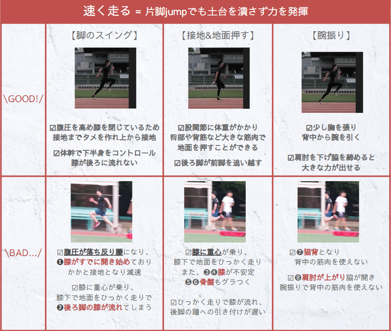 過去記事 初公開 100mを10秒台で走るフォーム の作り方 Non Flying Tc 陸上コーチ 水谷ゆうき Note 過去記事 初公開 100mを10秒台で走るフォーム の作り方 Non Flying Tc 陸上コーチ 水谷ゆうき Note