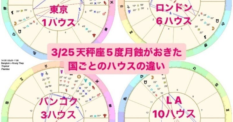 新月・満月のホロスコープ解説でほともこが「ハウス」を使わない理由