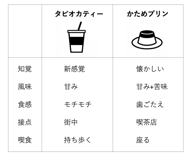 タピオカティーの次に 何が流行るのか 渥美まいこ 食トレンド研究 Note タピオカティーの次に 何が流行るのか 渥美まいこ 食トレンド研究 Note
