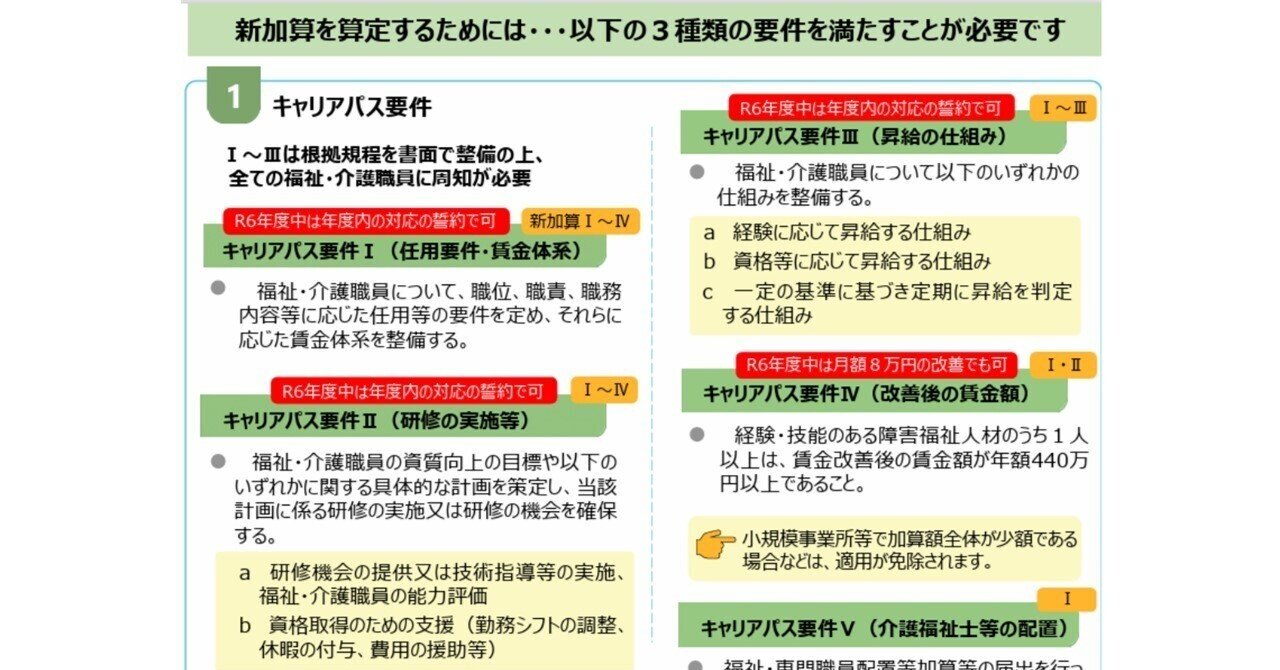 研修「福祉・介護職員等処遇改善加算（新制度）とは？」講師
