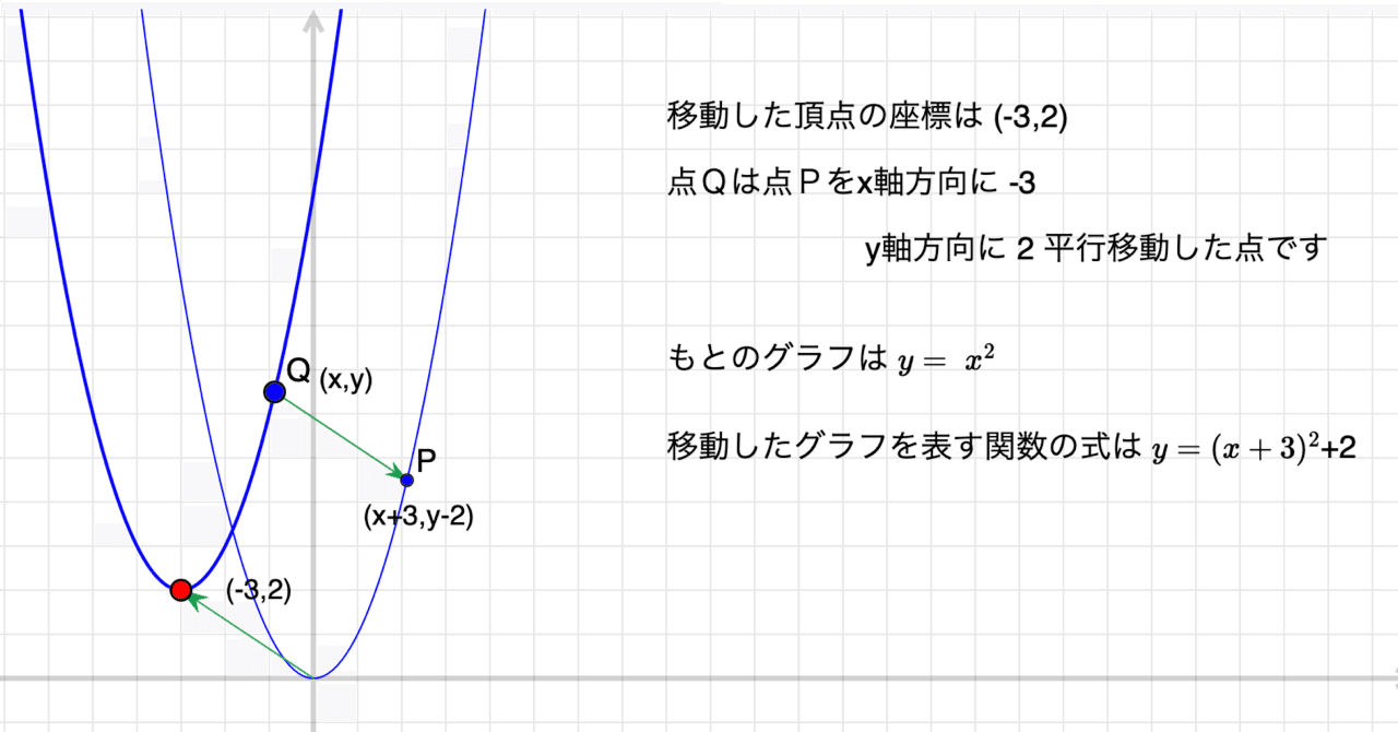 数学の時間に書いた二次関数の芸術的作品 小学生の「好き」「楽しい」「きれい」が爆発！「第1回全国