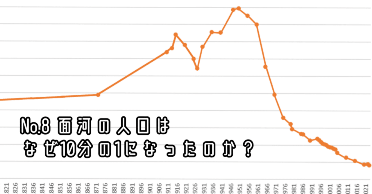 No.８ 面河の人口はなぜ10分の1になったのか？｜くわな