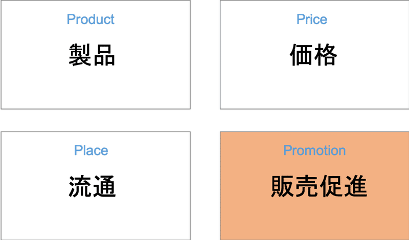 財務諸表からみたセブンイレブン 数値上は好調だが 実際はどうなのか セブンイレブンジャパンのマーケティングトレース ドゥー Note