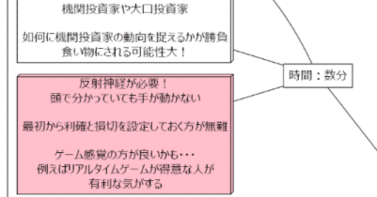 スキャルピングやデイトレードを念頭に2か月ほど株式市場観察した感想