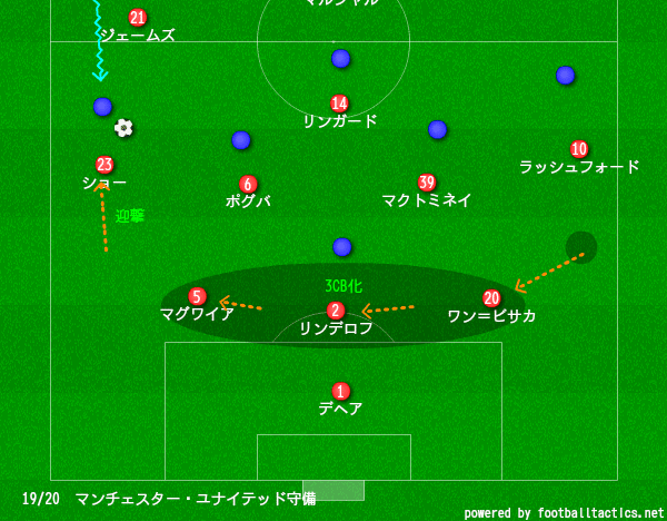 19 マンチェスター ユナイテッドの戦い方 開幕直前スペシャル Masaユナイテッド Note