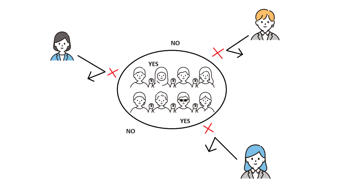 エコーチェンバー様 エコーチェンバー現象とは何か？ - Genspark