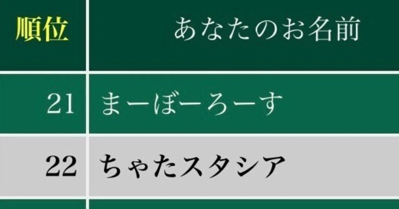 初心者が初めてデュエマのCSに出てみて(備忘録)｜ちゃたスタシア