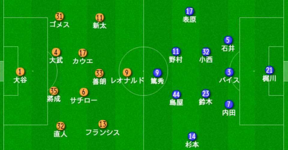 J2第26節 Vs徳島ヴォルティス 夏休みの宿題はさっさと終わらせる アルビレビュー あるけん Note