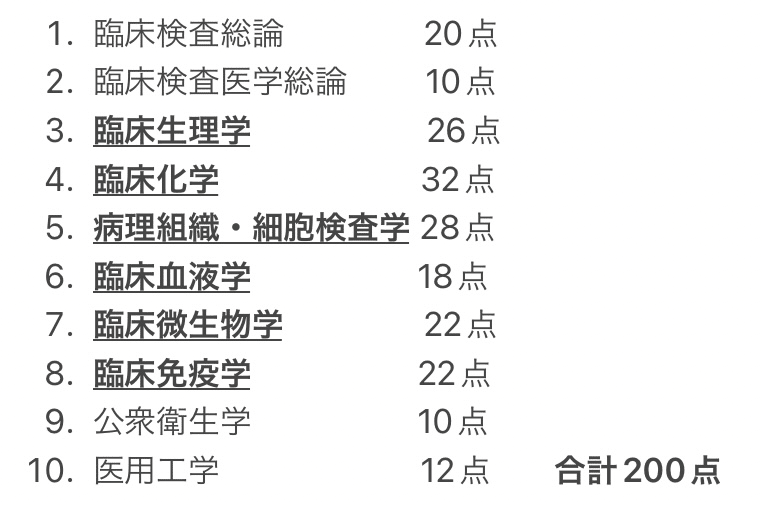 臨床検査技師 8科目 国家試験対策まとめノート（【国試対策