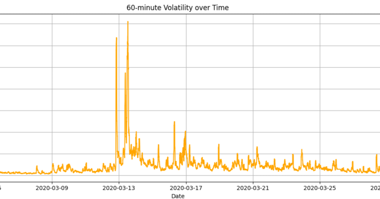 BTCでの検証：ロットをボラティリティ依存にすることで急落は防げるか？｜botter_01