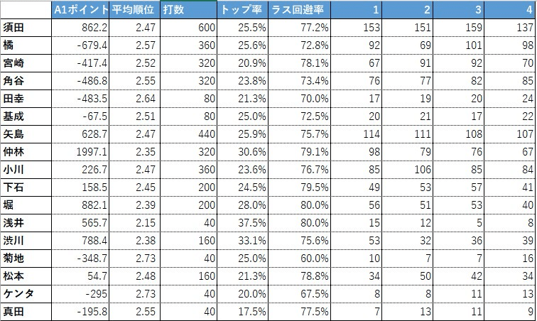 麻雀 A1 sddefault.jpg?v=66db206c