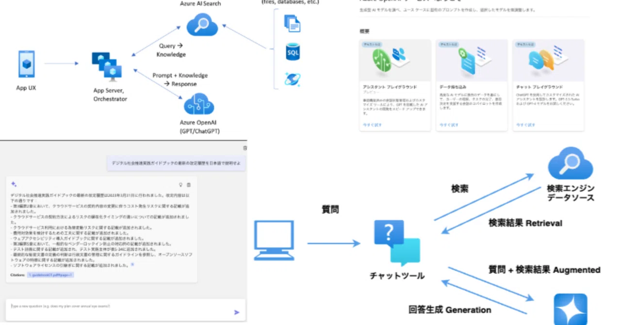 カバーで行っているAIの取り組みを紹介｜カバー株式会社 公式note