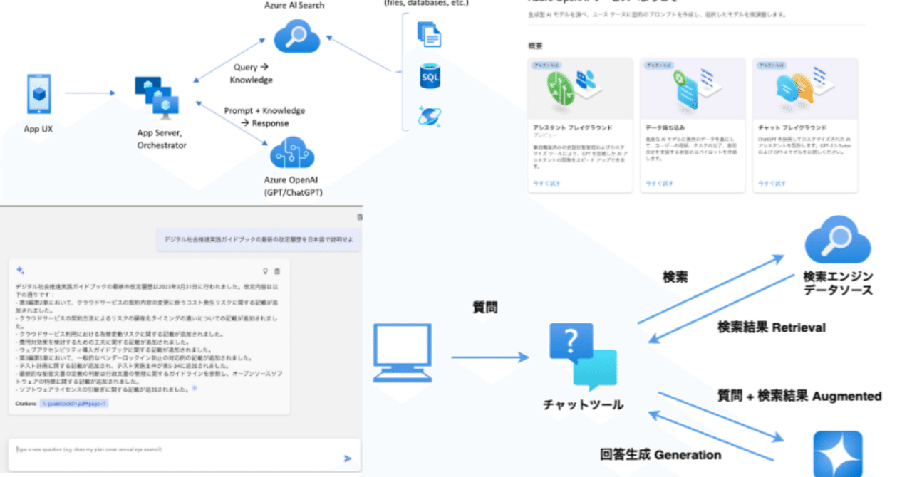 カバーで行っているAIの取り組みを紹介｜カバー株式会社 公式note