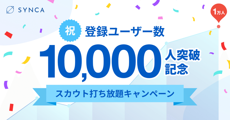 【SYNCA登録ユーザー数10,000人突破による特別キャンペーン】