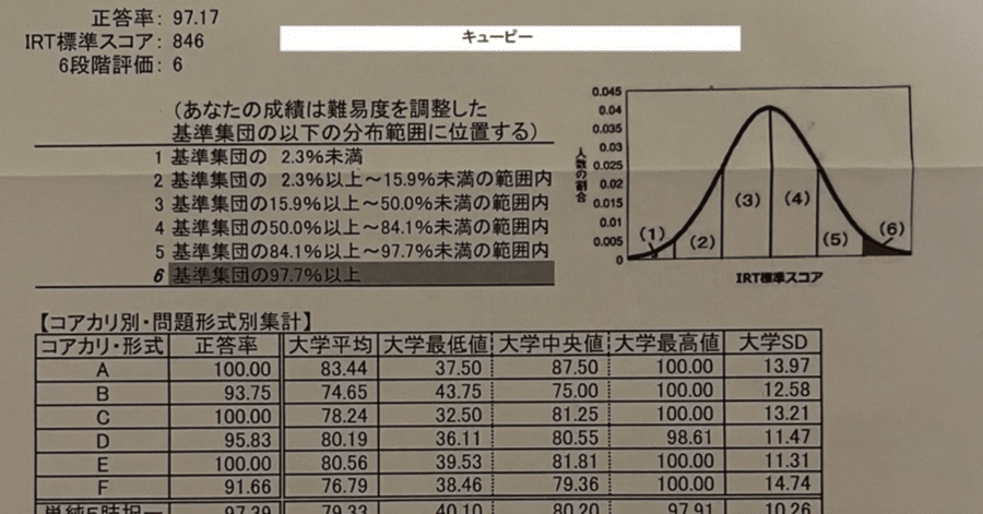 CBTで97%を獲得した勉強法｜キューピー