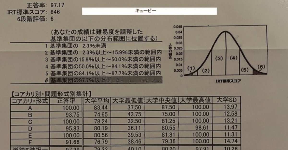 CBTで97%を獲得した勉強法｜キューピー