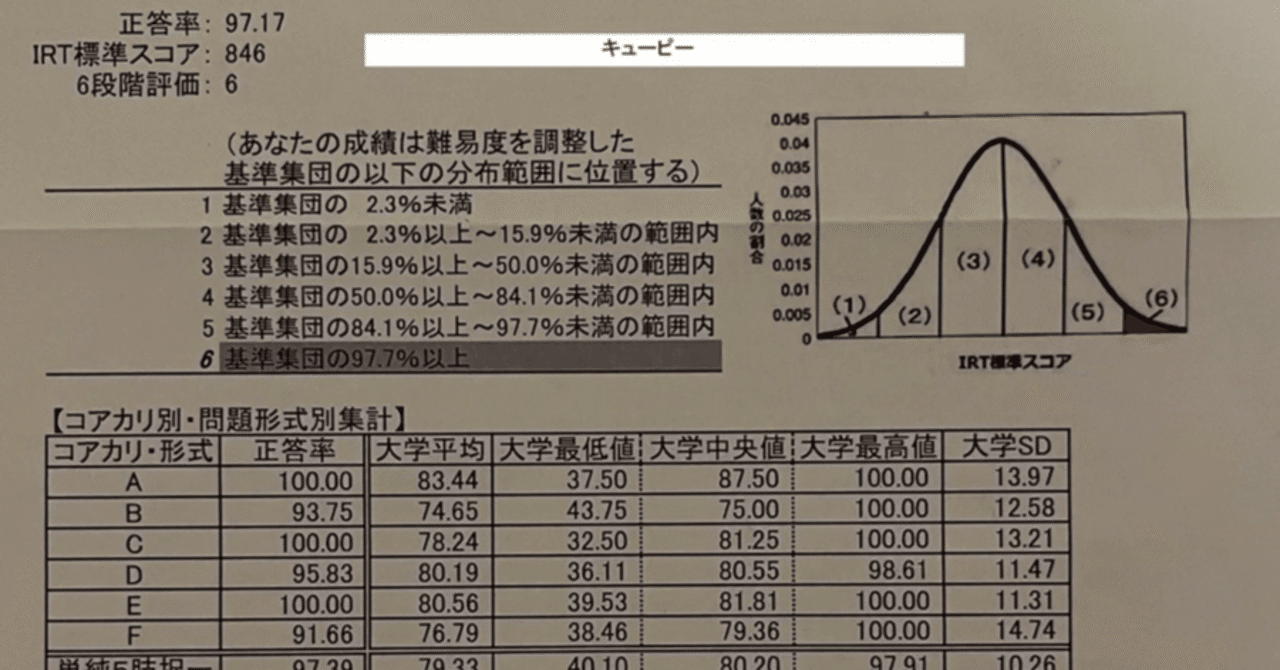 CBTで97%(IRT 846)を獲得した勉強法｜キューピー