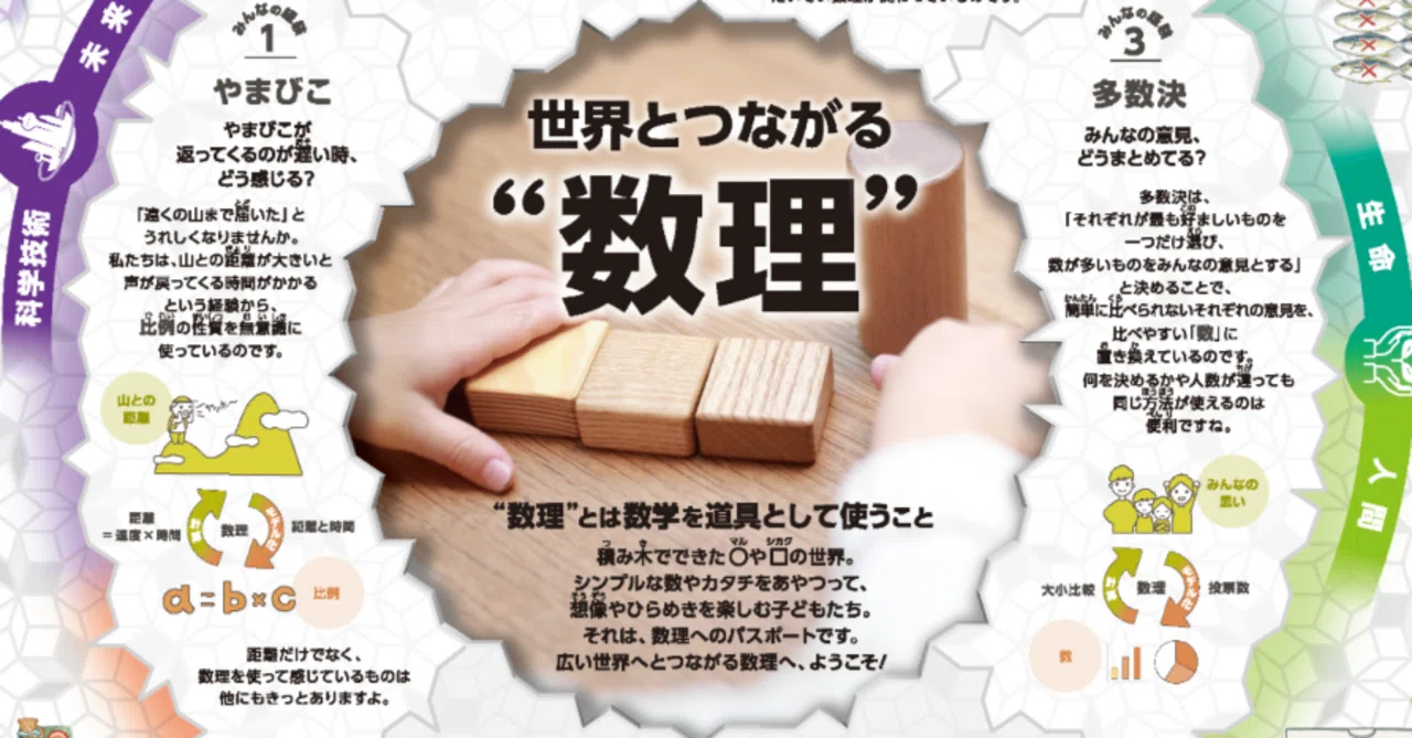 数理】20周年を迎える科学技術の学習用ポスター、令和6年度版を公開