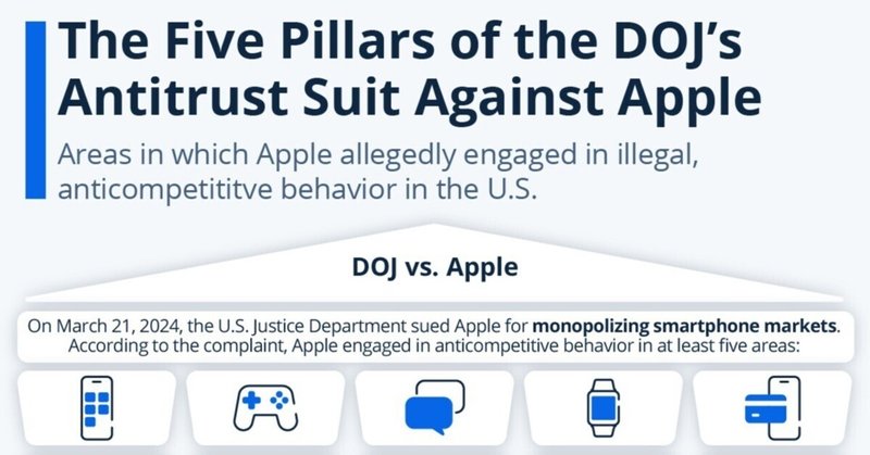 判事、Appleに対するPsystarの反トラスト反訴を棄却