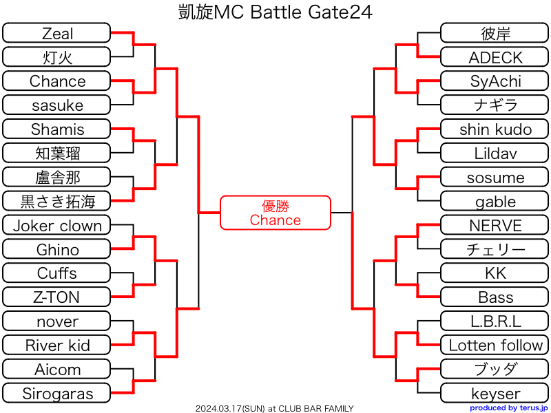 凱旋MC Battle 東西選抜 夏ノ陣 2020 Amazon.co.jp: 凱旋MC Battle -東西選抜 夏ノ陣 2020- : SIMON