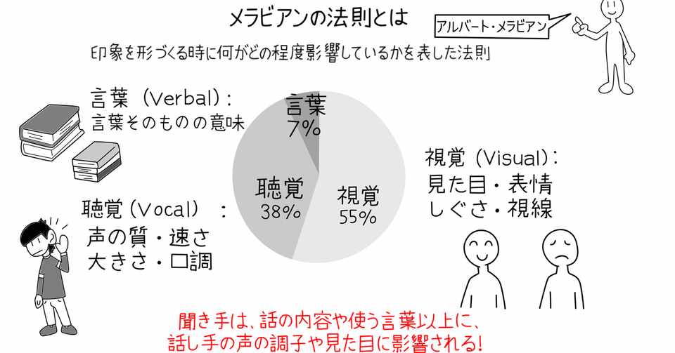 誤用されがちな心理学の法則 Psychenews 心理学の学習メディア Note